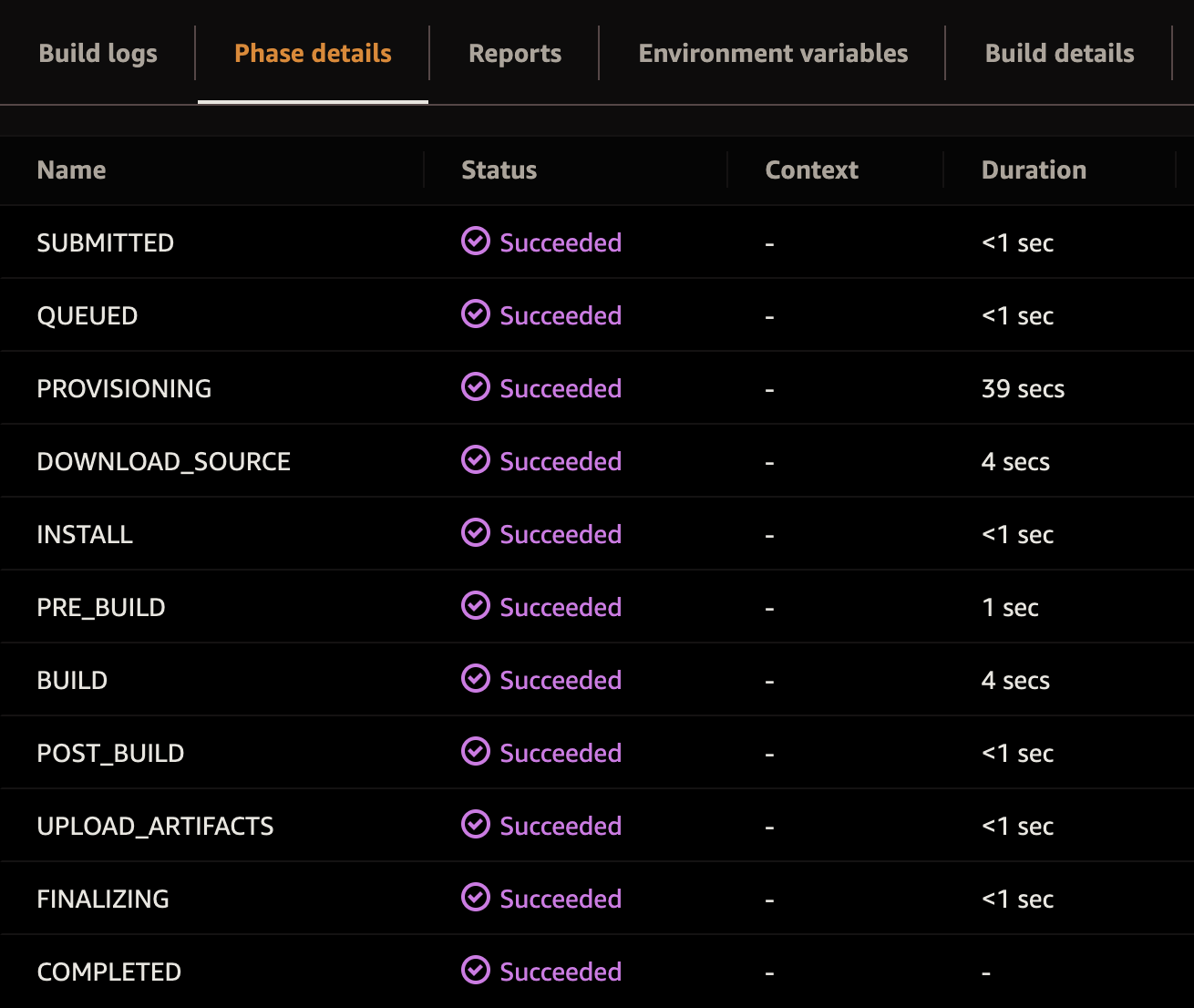 AWS CodeBuild output with Depot