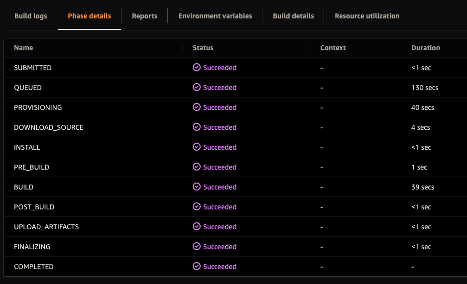 AWS CodeBuild Docker image build phase details