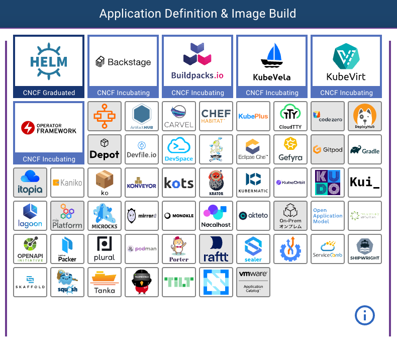 Depot in the CNCF landscape