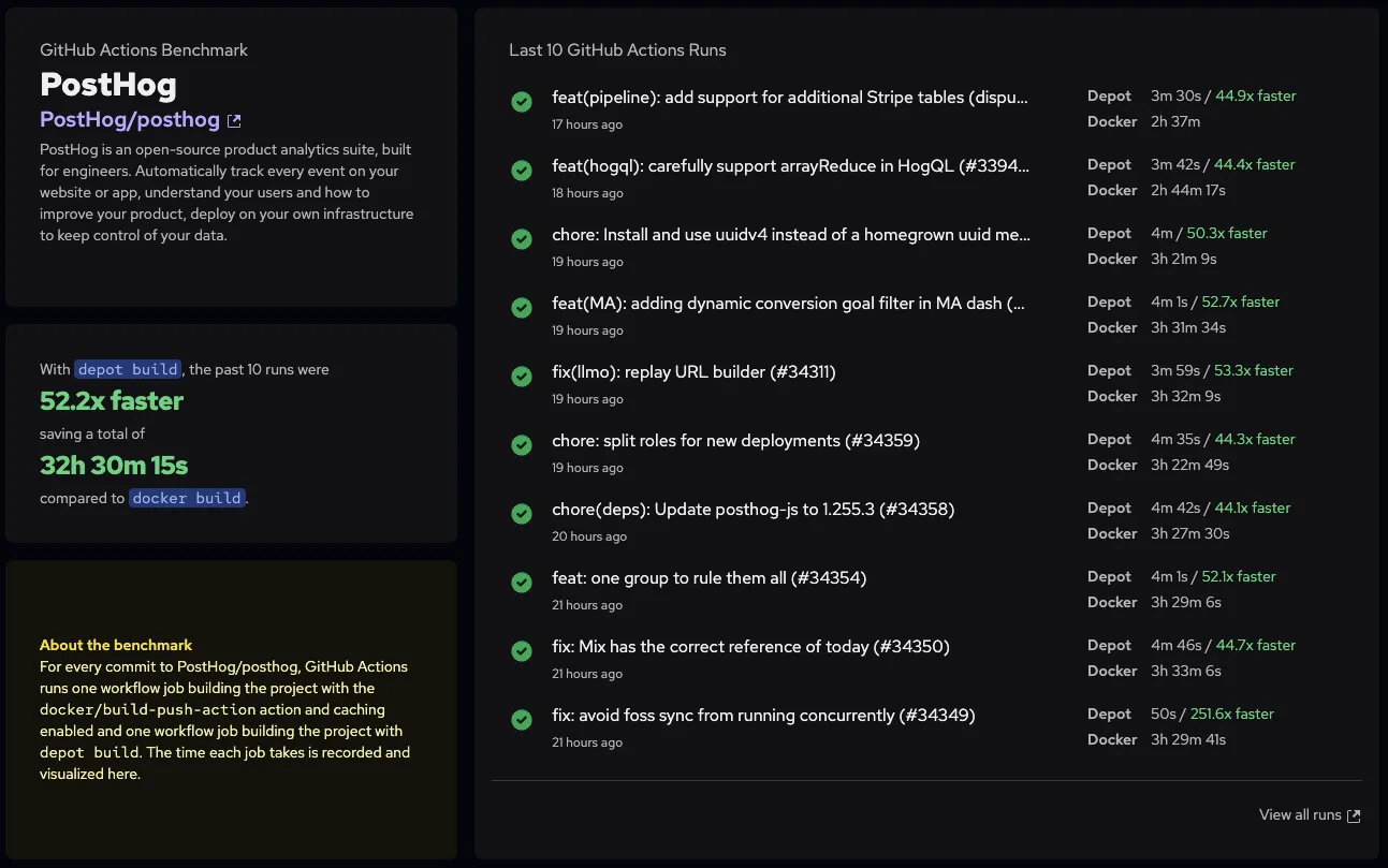 Depot benchmark for PostHog container builds