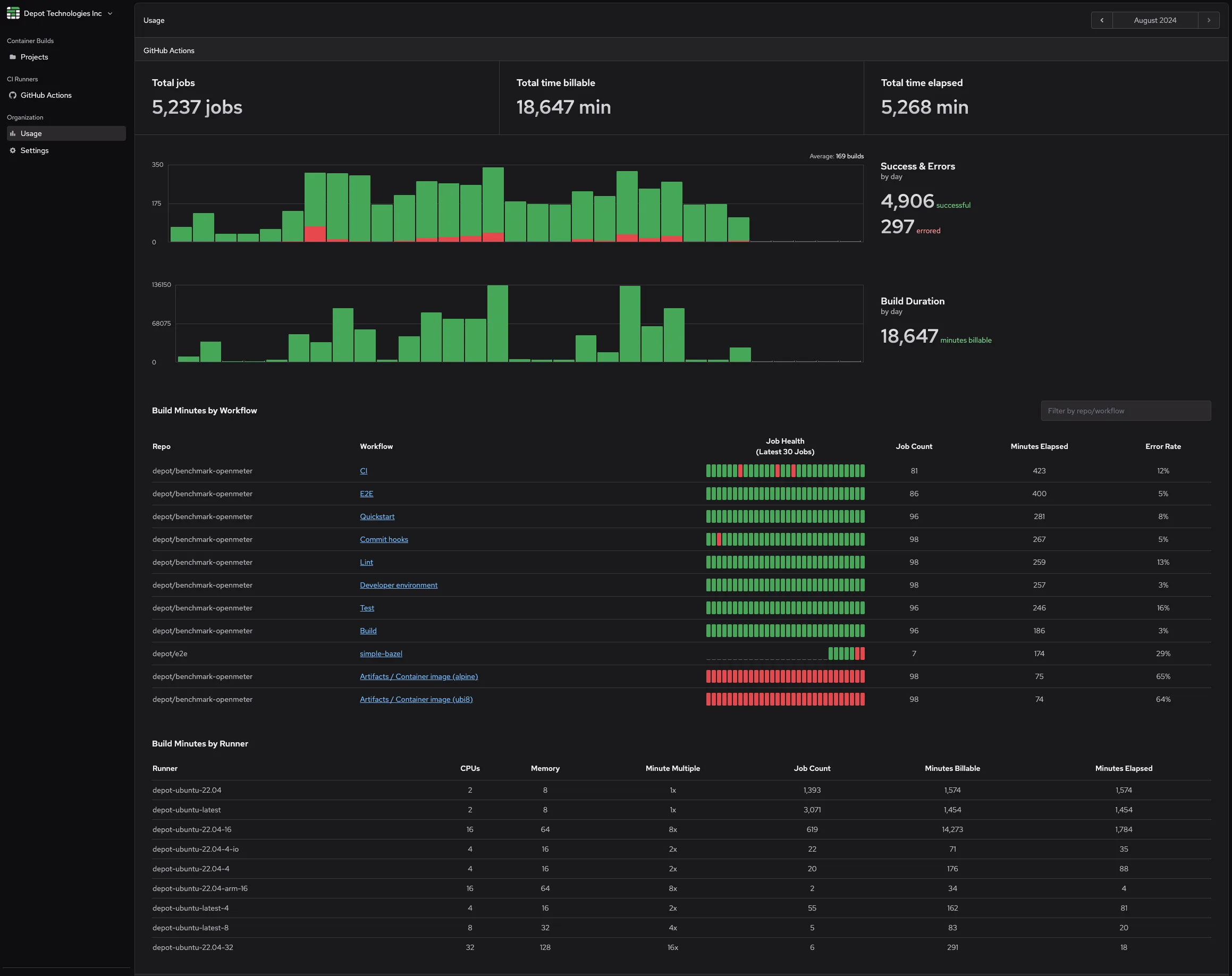 Depot workflow analytics for GitHub Actions