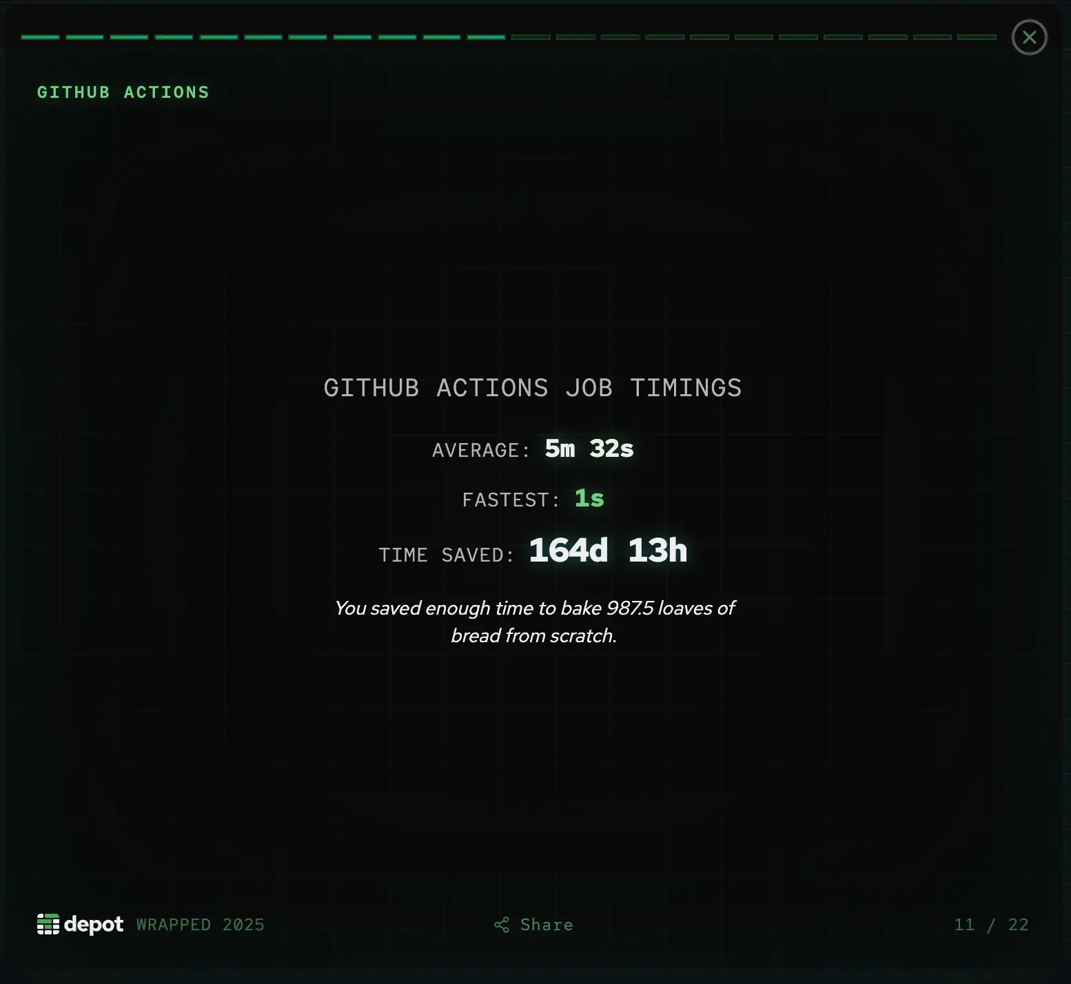Depot Wrapped 2025 for Github Actions