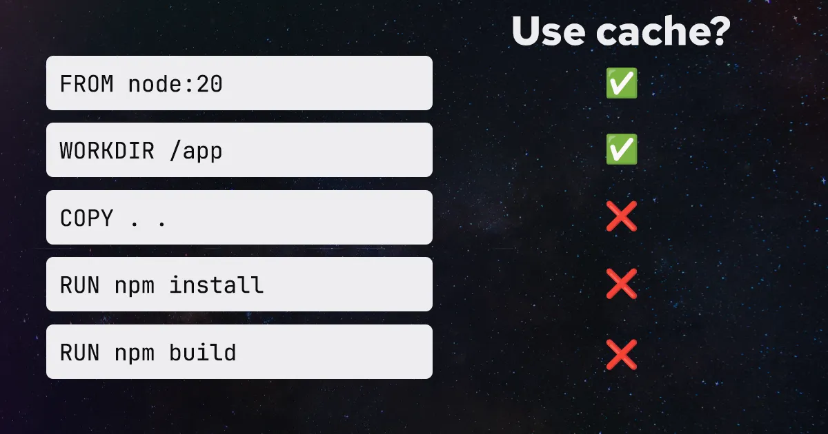 How Docker build cache gets invalidated