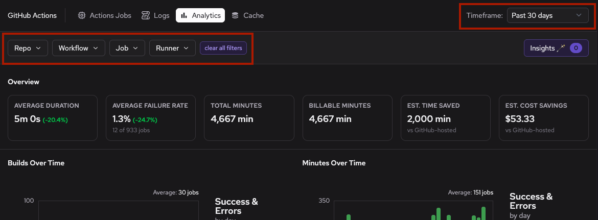 Filter controls for repository, workflow, and timeframe selection