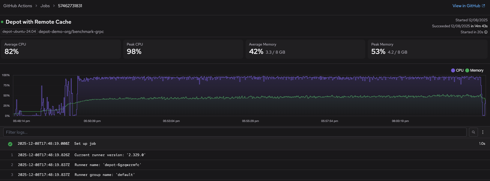 Job detail view with step timing breakdown and CPU/memory utilization graphs