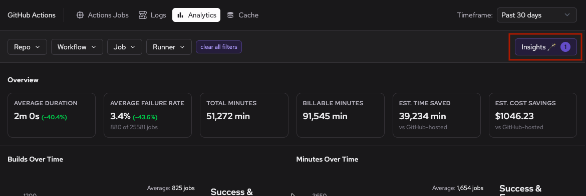 Insights button in the upper right of the analytics page