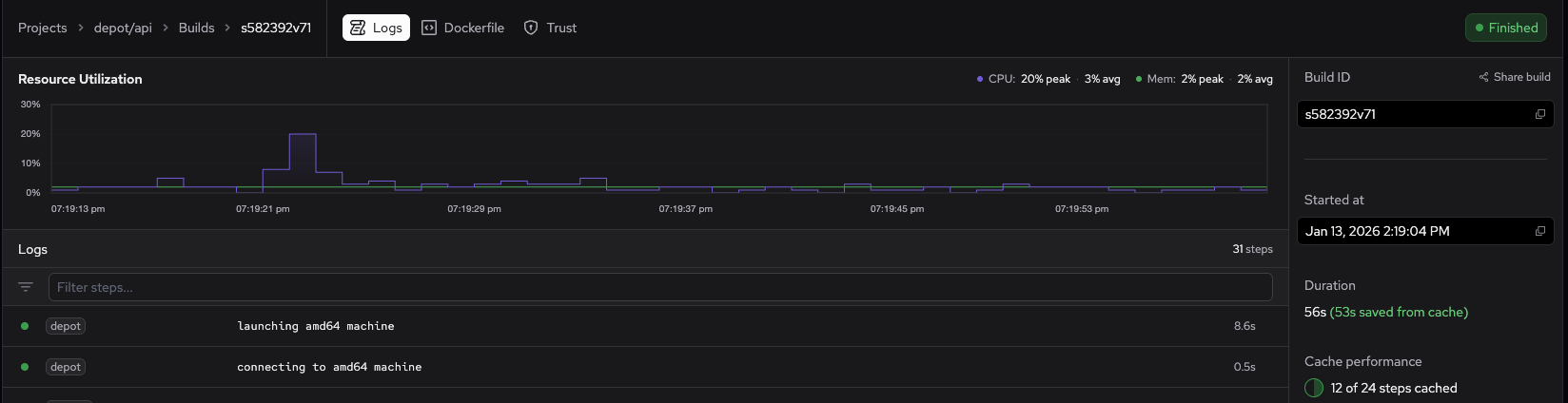 Project build details page with resource utilization graph, build details, and steps