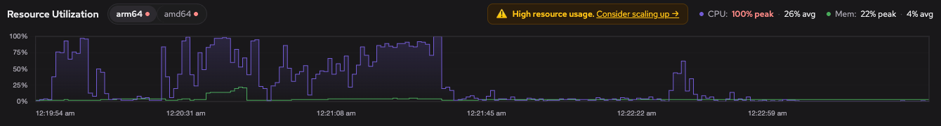 Project build with high utilization notification banner