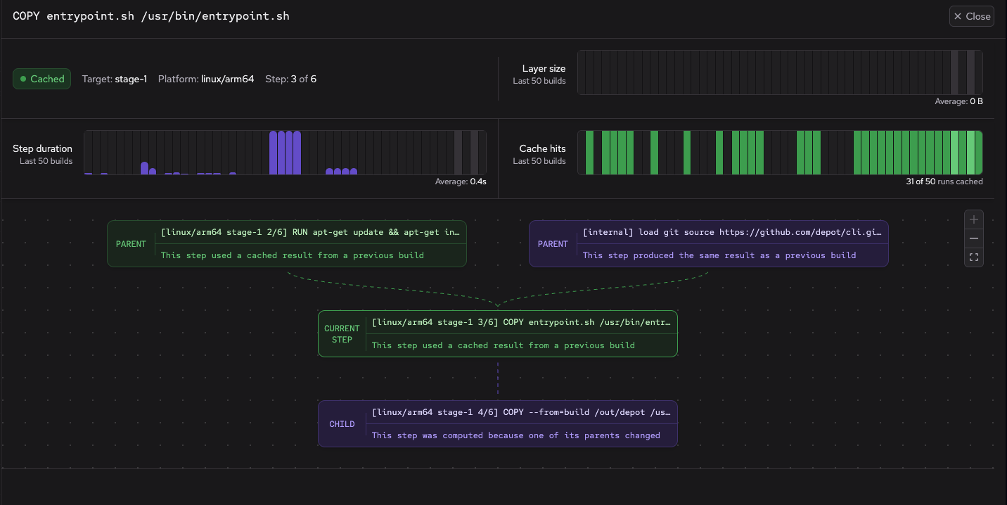 Project builds list with duration and cache metrics