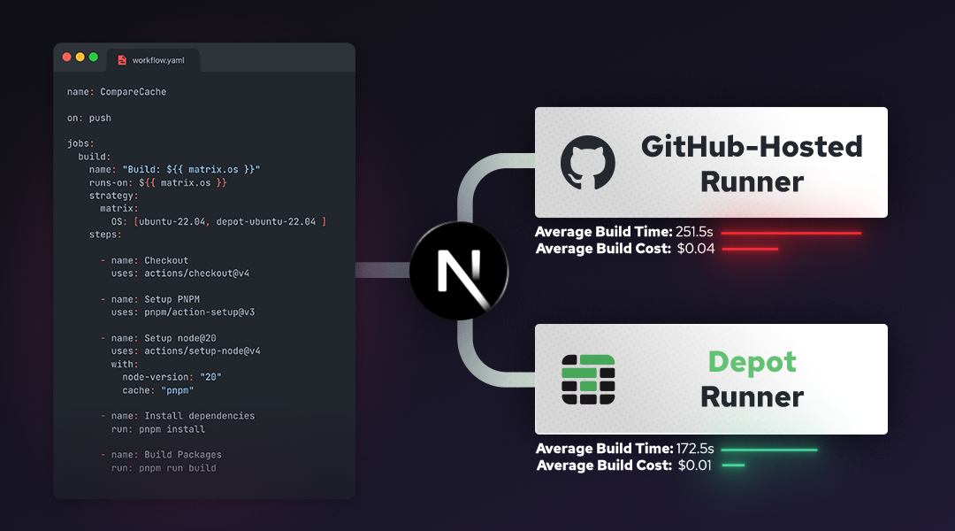Compare GitHub Actions and Depot Runners
