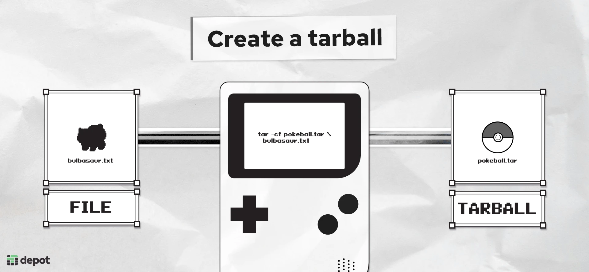 Create a tarball - Pokemon diagram