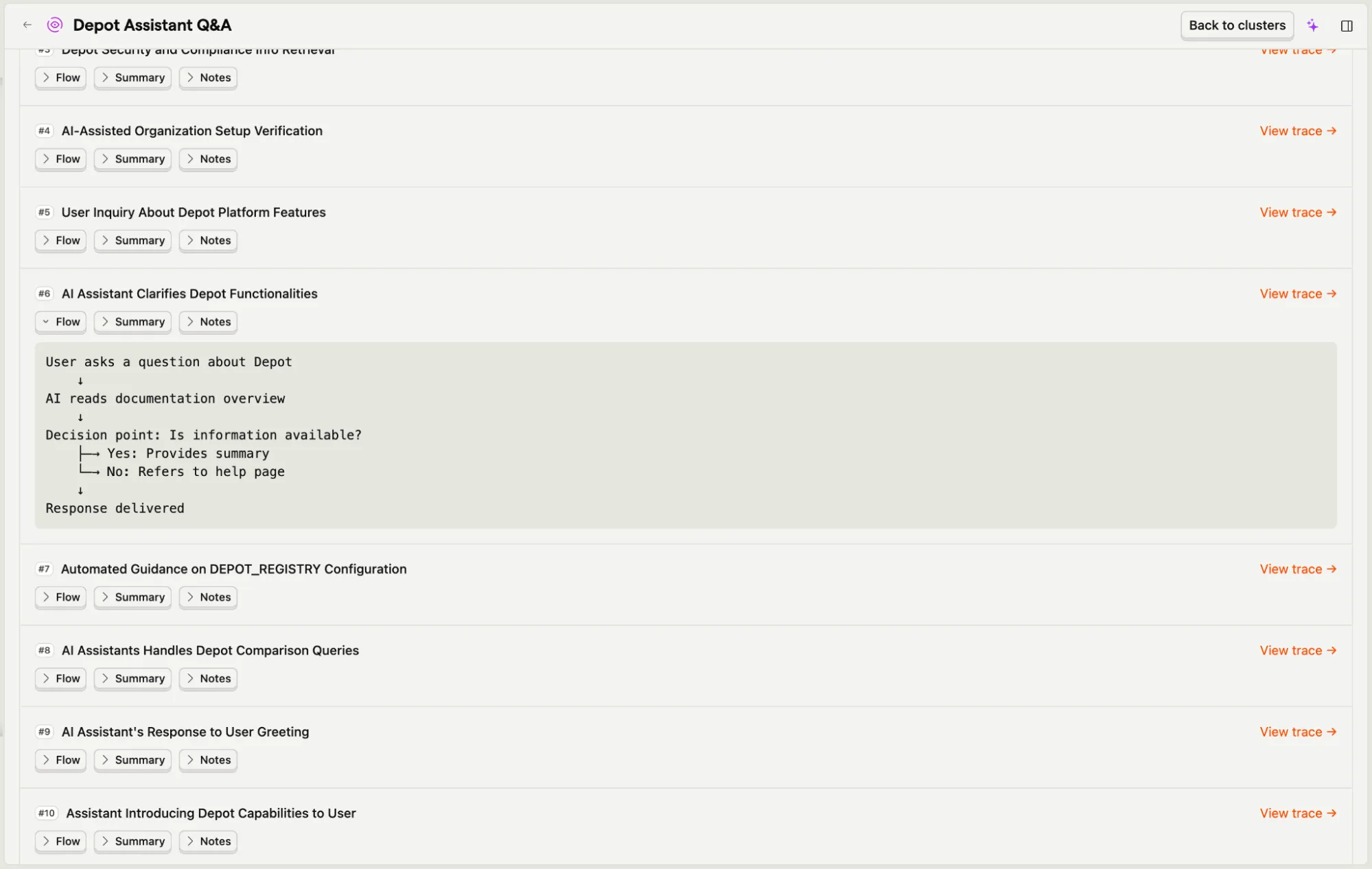 Drill-down into the Depot Assistant Q&A cluster with one interaction's flow expanded