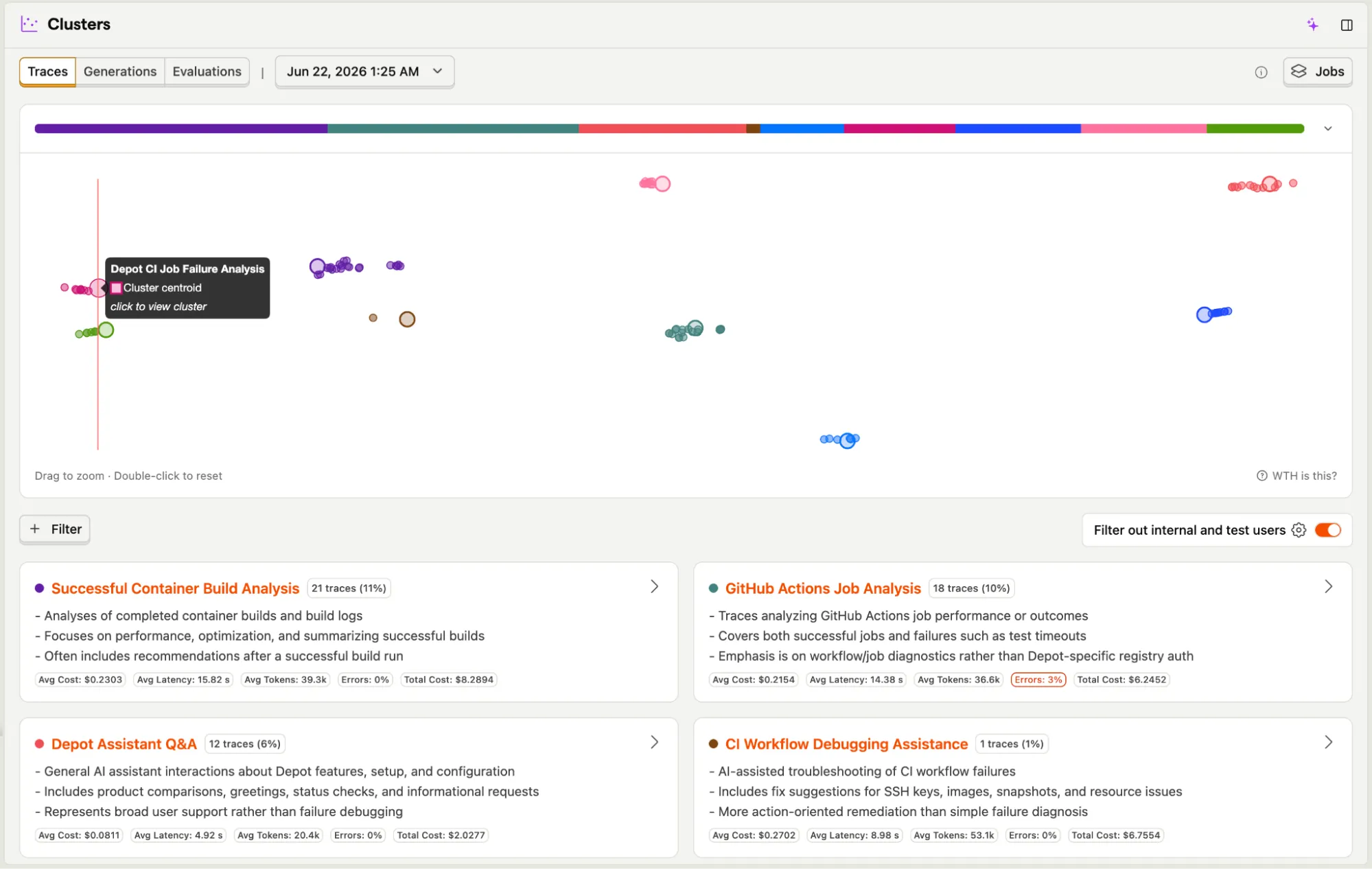 PostHog Clusters view grouping Sherlock traces by topic like build and GitHub Actions job analysis