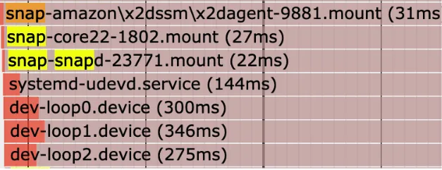 Checking what snaps are installed
